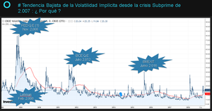Cómo Adaptarse a las Fases de Baja Volatilidad de los Mercados.