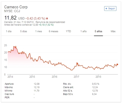 Empiezan los upgrades en el sector del uranio... o no.