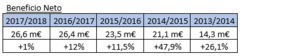 Tesis de Inversión en OENEO