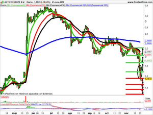 Opiniones sobre Tiscali, Parrot y Altice