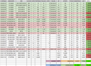 Actualización Cartera Modelo 2018 Semana 35. 157%