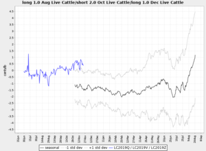 Actualización Cartera Modelo 2018 Semana 35. 157%