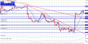Powell genera euforia al alza