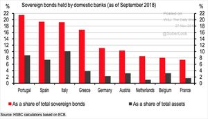 La Banca europea seguirá en cuidados intensivos del BCE. ¿Por qué suben sus seguros de impago -CDS-?