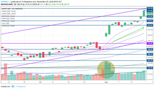 Profundizando en herramientas de inversión: volumen de negociación