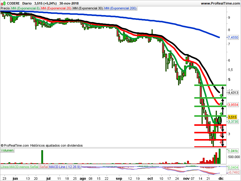 velas japonesas Codere