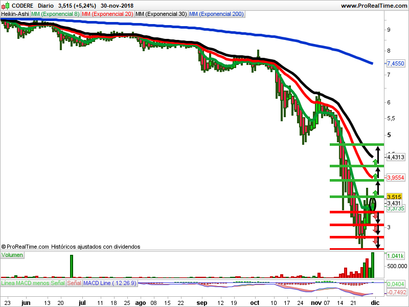 velas heiken ashi codere