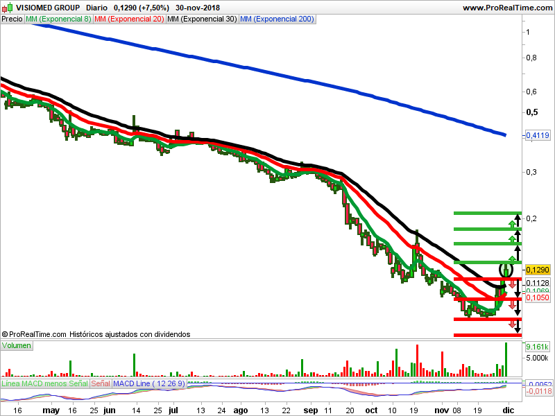 velas japonesas visiomedgr