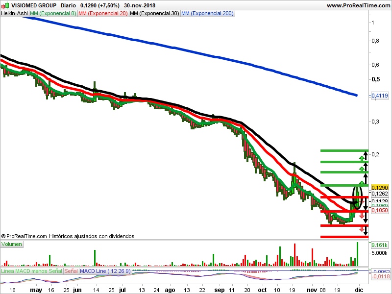velas japonesas visiomedgr