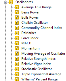 RENTA VARIABLE (XXVI).- Análisis Técnico (II).-