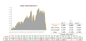Presea Talento Ficha Octubre 2018