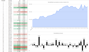 Actualización Cartera Modelo 2018 Semana 36. 175%