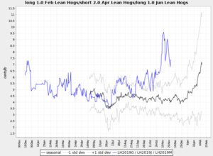 Actualización Cartera Modelo 2018 Semana 36. 175%