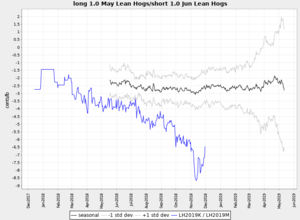 Actualización Cartera Modelo 2018 Semana 36. 175%