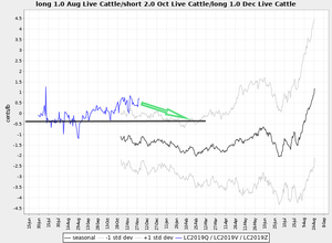 Actualización Cartera Modelo 2018 Semana 36. 175%