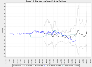 Actualización Cartera Modelo 2018 Semana 36. 175%