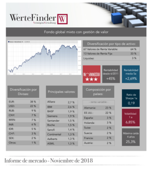 Wertefinder: " Los inversores en el sector tecnológico todavía necesitan tener paciencia" Wertefinder: " Los inversores en el sector tecnológico todavía necesitan tener paciencia"