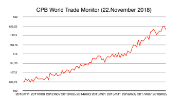 Wertefinder Noviembre