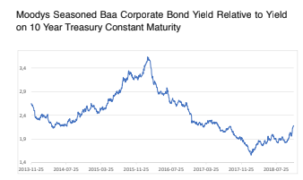 Wertefinder Noviembre