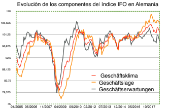 Wertefinder Noviembre