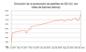 Wertefinder Noviembre