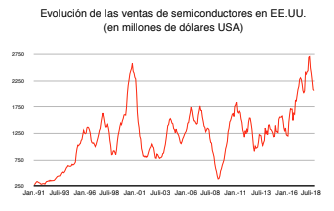 Wertefinder Noviembre