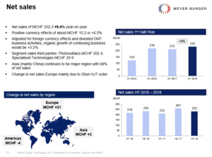 Meyer Burger (MBTN) (I). Situación tecnológica actual