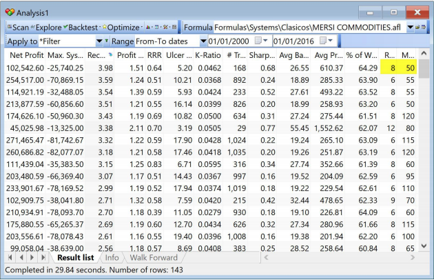 resultados sistema mersi