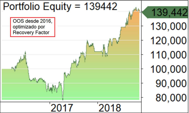 portfolio equity