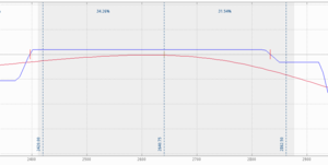 Examinando mi plan de trading con opciones (1 de 2)