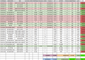 Actualización Cartera Modelo 2018 Semana 37. 195%