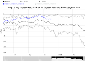 Actualización Cartera Modelo 2018 Semana 37. 195%