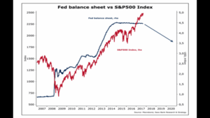 ¿Dónde está la inflación? Nasdaq, el rey desnudo y drogado.