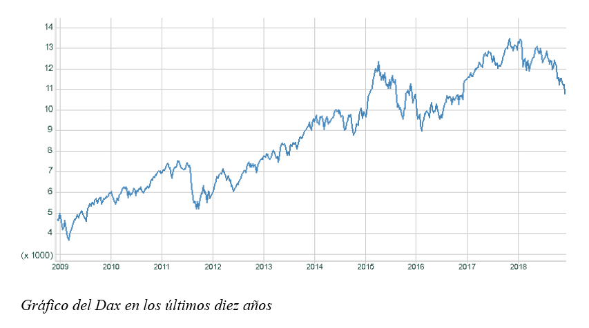 grafico dax