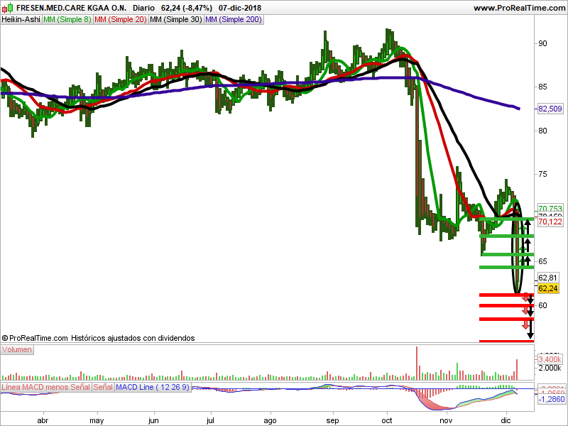 fresenius velas heiken