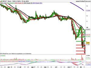Opiniones sobre Fresenius, Gensight y Bpost