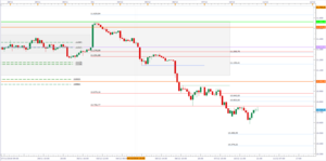 DAX-30 : Análisis técnico con Price Action