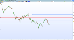 DAX-30, IBEX-35, así se va cumpliendo el análisis esta semana (Price Action)
