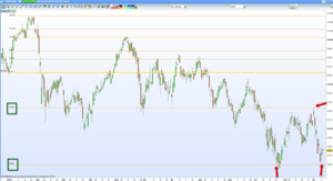 DAX-30, IBEX-35, así se va cumpliendo el análisis esta semana (Price Action)