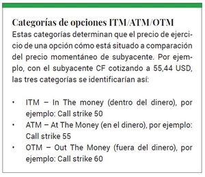 Venta de opciones Call sobre acciones