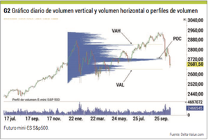 El volumen y sus distintas formas de representación para el trading