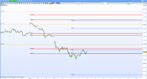 IBEX y DAX: Se cumplieron los escenarios de ayer al milímetro (Con Price Action)