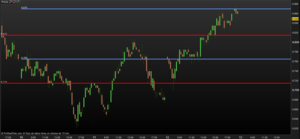 IBEX y DAX: Se cumplieron los escenarios de ayer al milímetro (Con Price Action)