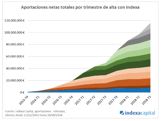 Indexa Capital