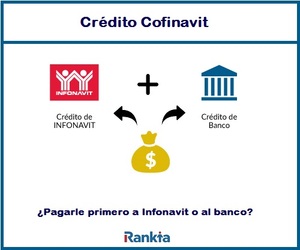 Cofinavit: ¿conviene más pagarle primero a Infonavit o al banco?