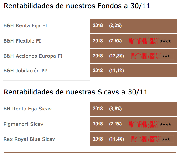 B&H informe noviembre