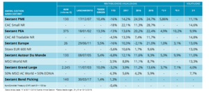 Amiral Gestion: Informe de Noviembre