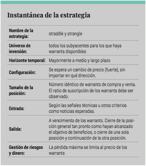 Estrategias lucrativas para todo el mundo: Straddle y Strangle