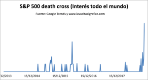Sobre cruces de la muerte