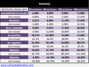 Sobre cruces de la muerte